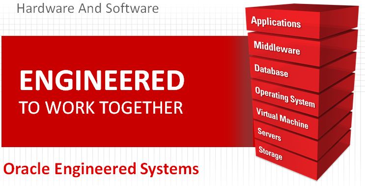   Engineered Systems Services 
